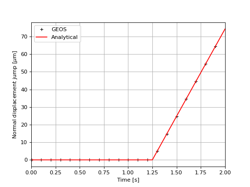 ../../../../../../_images/elastic_casedWellbore_displacementJump.png