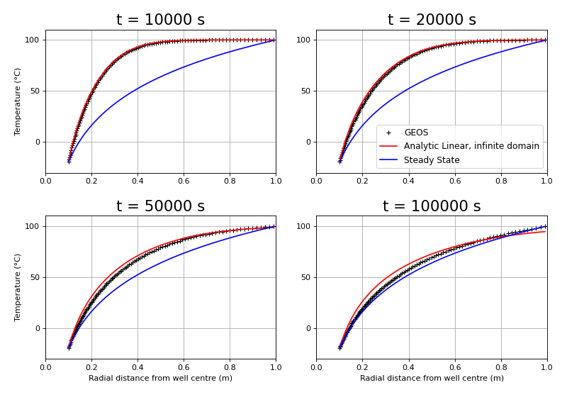 ../../../../../../_images/linearThermalDiffusionFigure.png